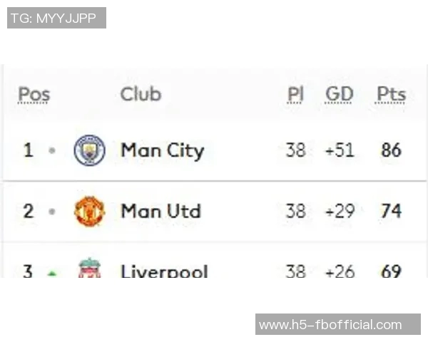 昔日英超弃将戴尔逆袭曼城助球队绝平曾被热刺冷落半年无球可踢