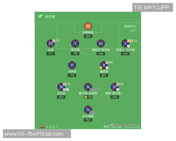 欧冠分析：巴萨和阿森纳表现堪忧巴黎曼城客场胜算高